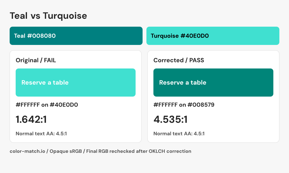 Teal and Turquoise UI comparison: White label on turquoise changes from 1.642:1 to 4.535:1 with the corrected pair #FFFFFF on #008579.