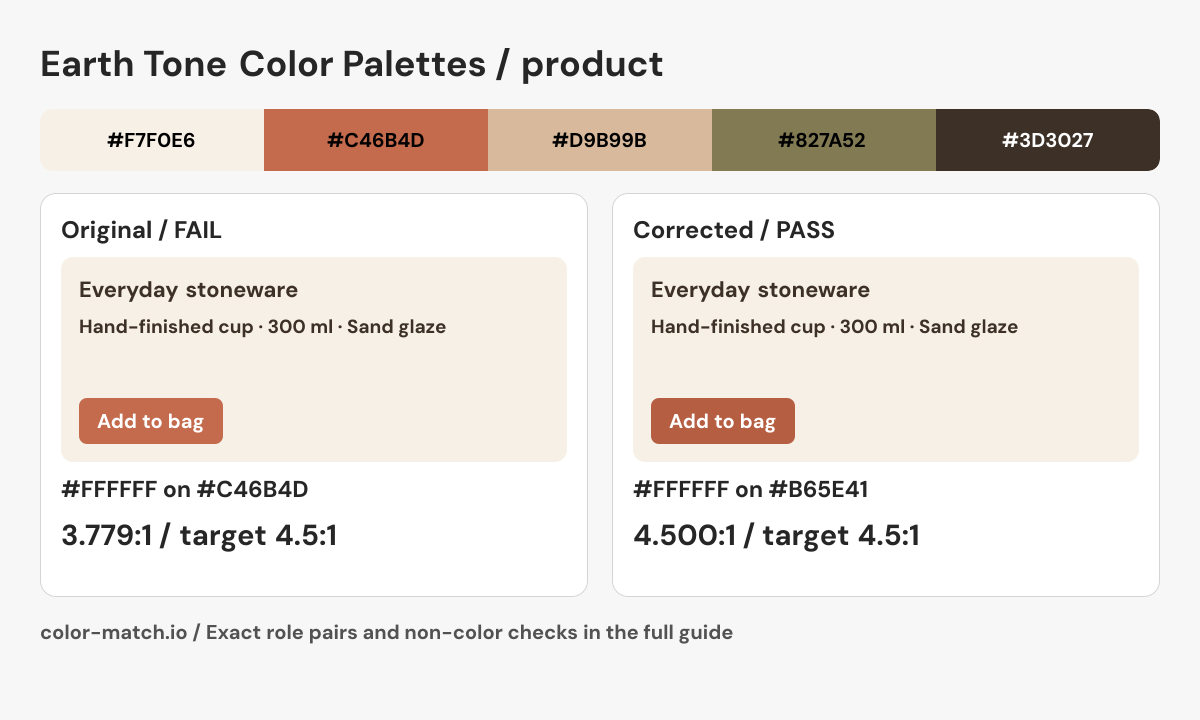 Earth tone product card: a terracotta action with a white label. The corrected #FFFFFF on #B65E41 pair measures 4.500:1; every final role pair is listed in the table above.