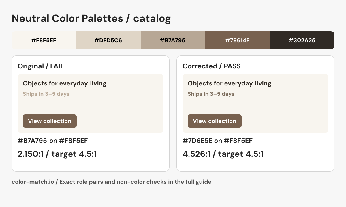 Neutral filters: readable secondary text without losing hierarchy. The corrected #7D6E5E on #F8F5EF pair measures 4.526:1; every final role pair is listed in the table above.