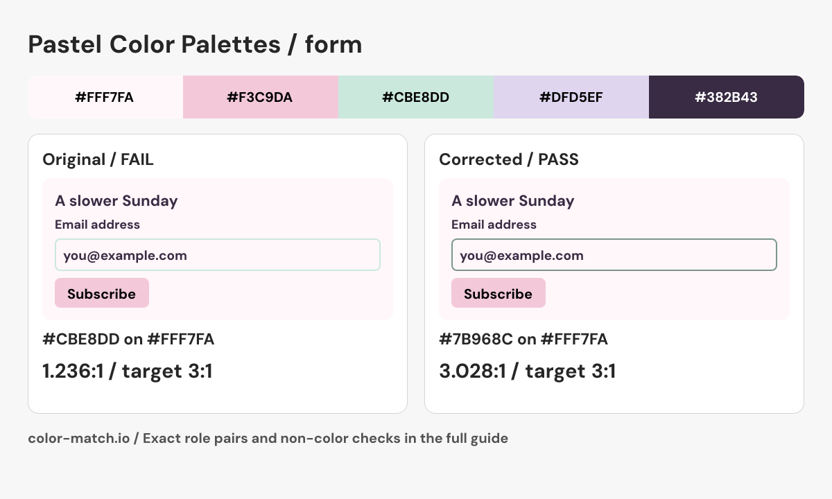 Pastel form: keep the soft fill, strengthen the field boundary. The corrected #7B968C on #FFF7FA pair measures 3.028:1; every final role pair is listed in the table above.